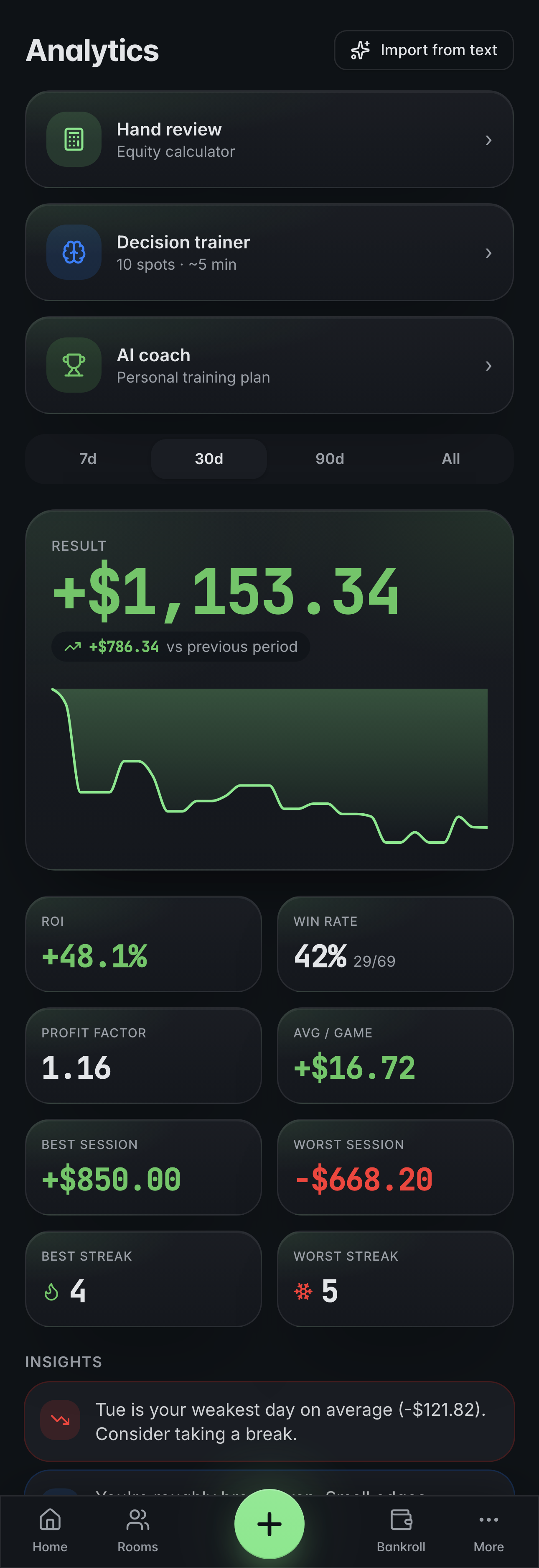 Balnceo analytics — 30-day P&L curve and AI tools